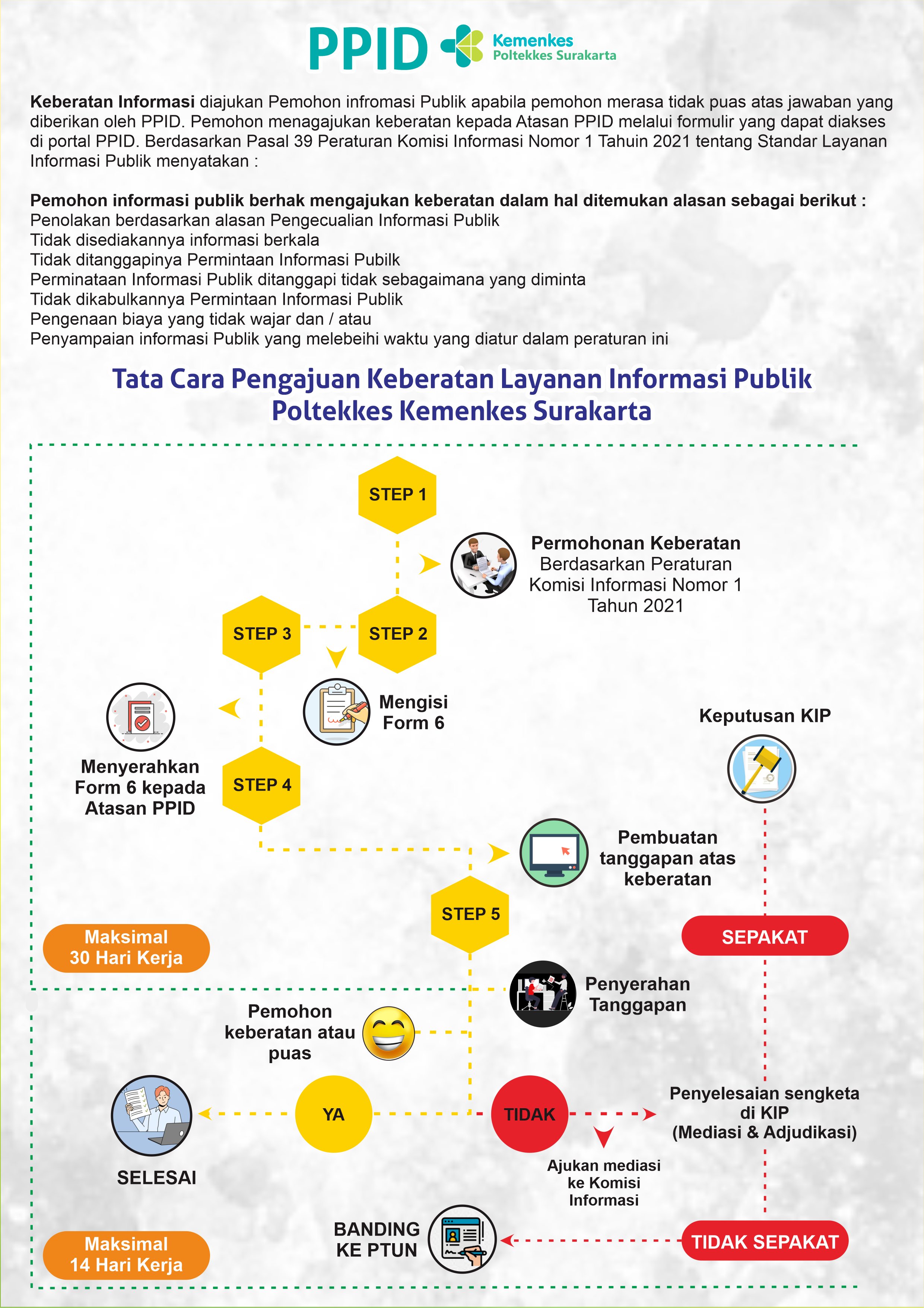 Alur Pengajuan Keberatan Layanan Informasi